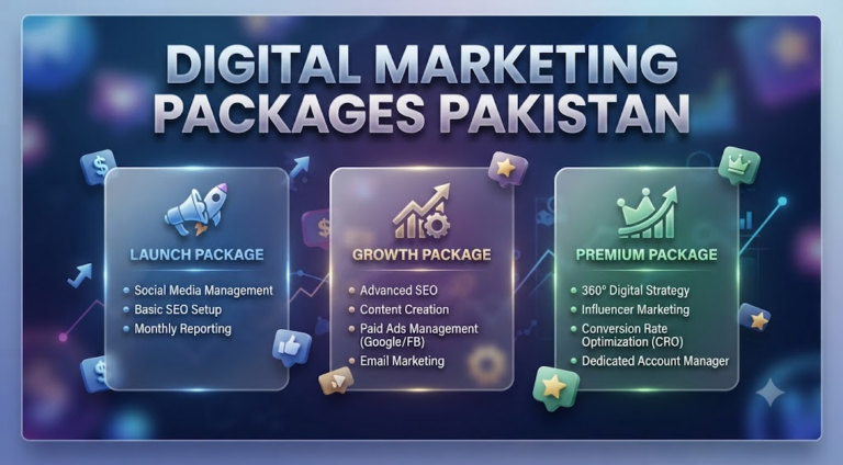 Digital Marketing Packages Pakistan