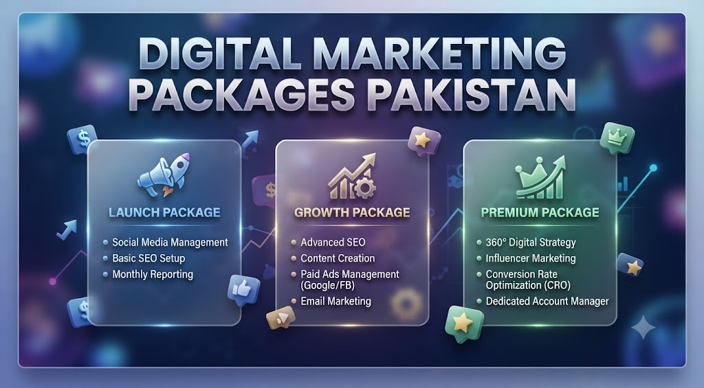 Digital Marketing Packages Pakistan