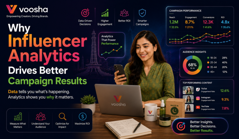 Influencer Analytics Drives